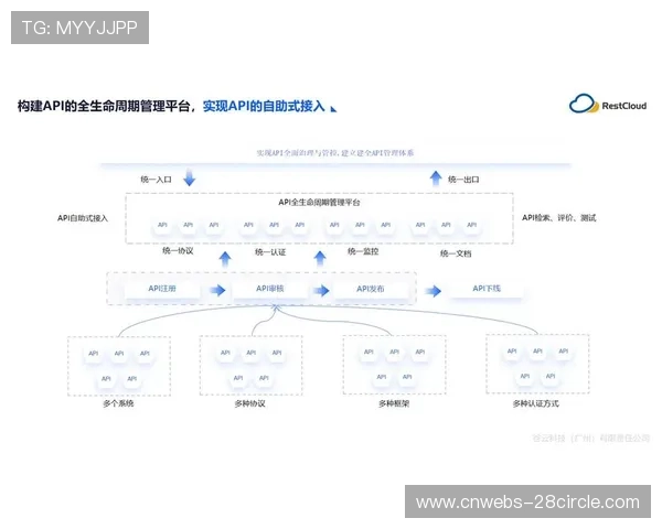 多系统接口标准化加速，促进生态协同效率